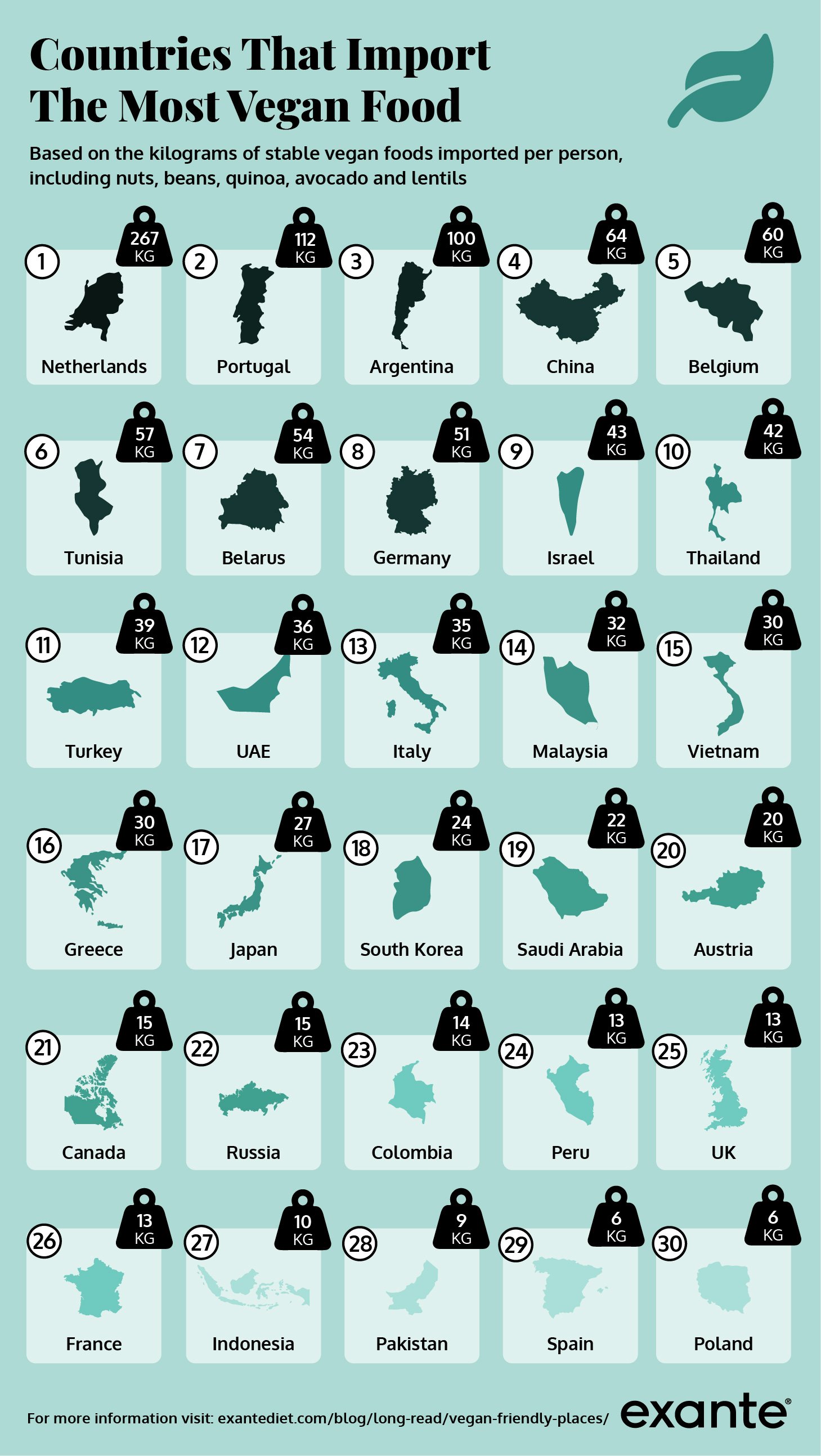 most vegan friendly countries