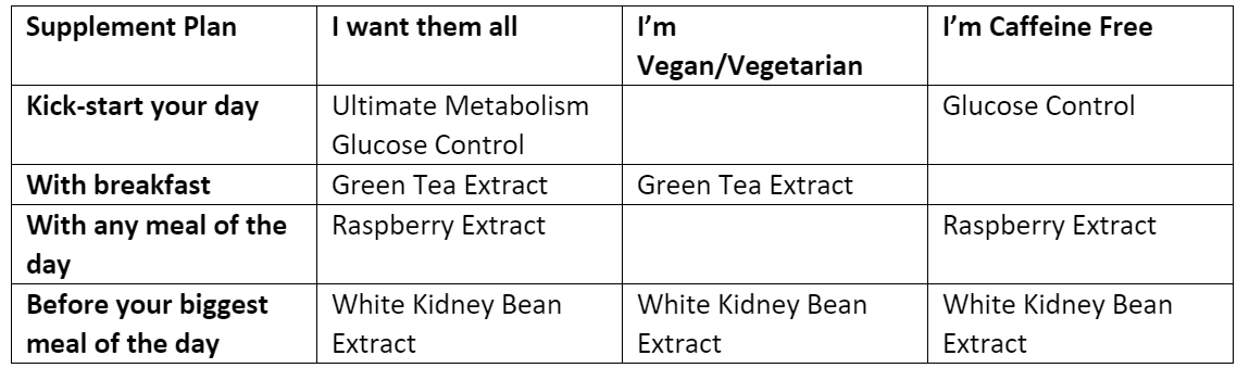 Supplements chart