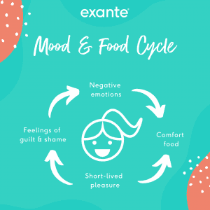 International Day of Happiness: The Mood & Food Cycle