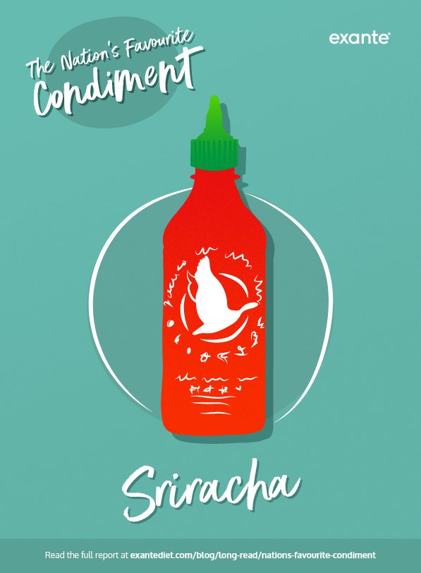 sriracha sauce exante