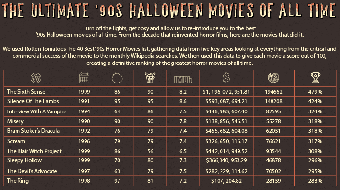 Franchise Timeline - 1990s