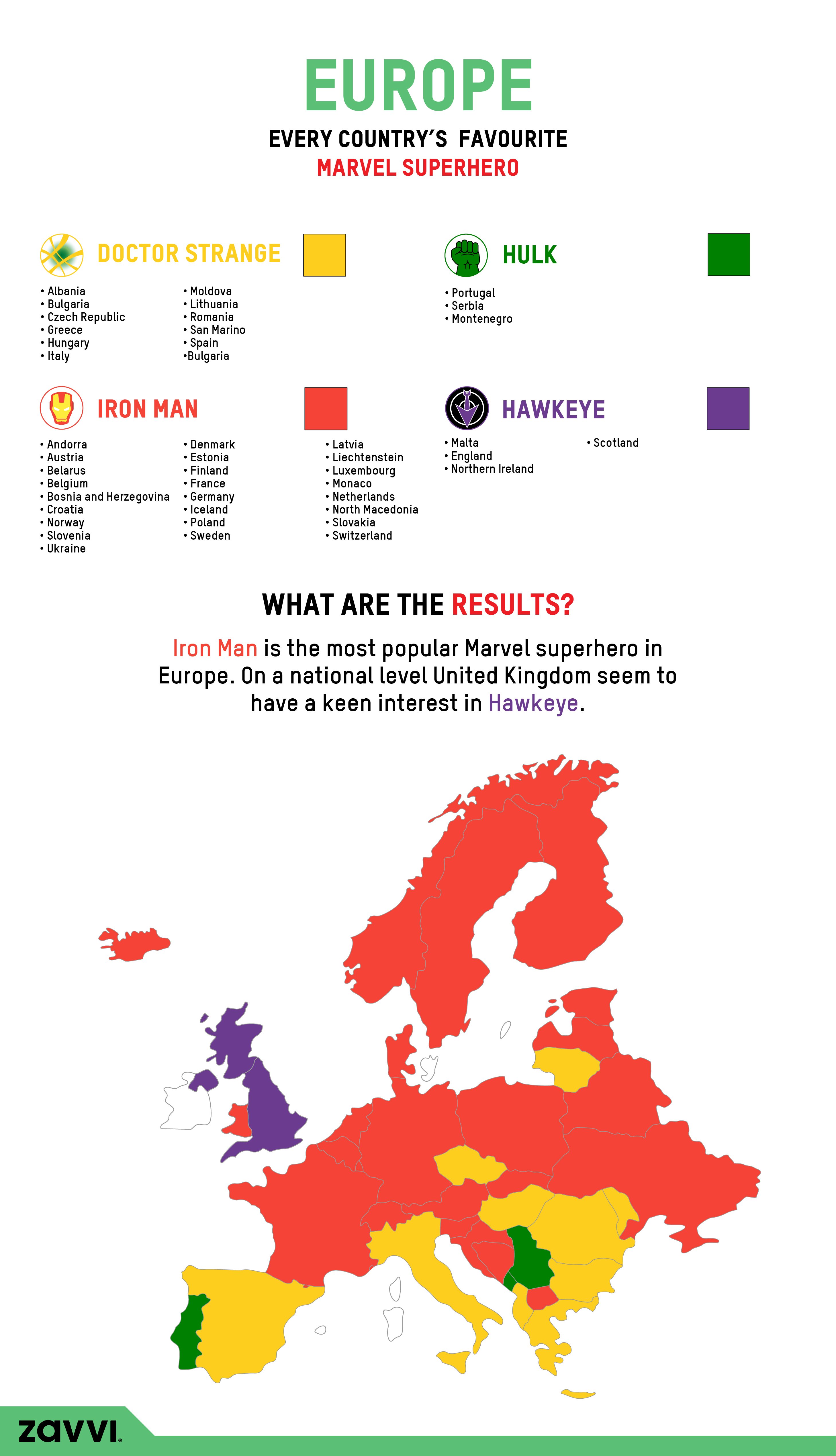 Most Popular Marvel Superhero UK and EU