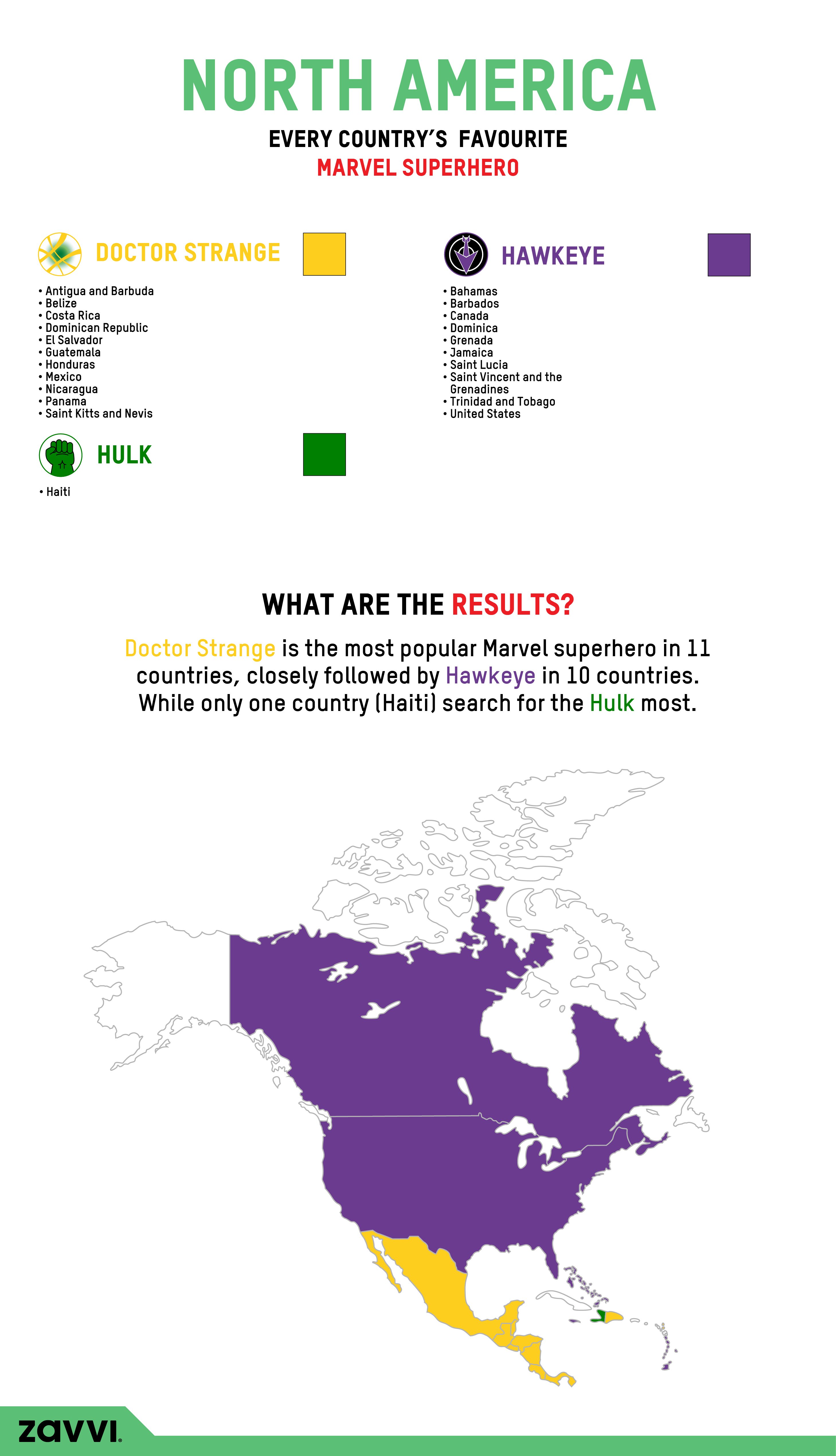 Most Popular Marvel Superhero in North America