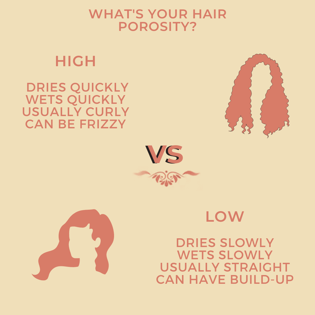 high porosity vs low porosity