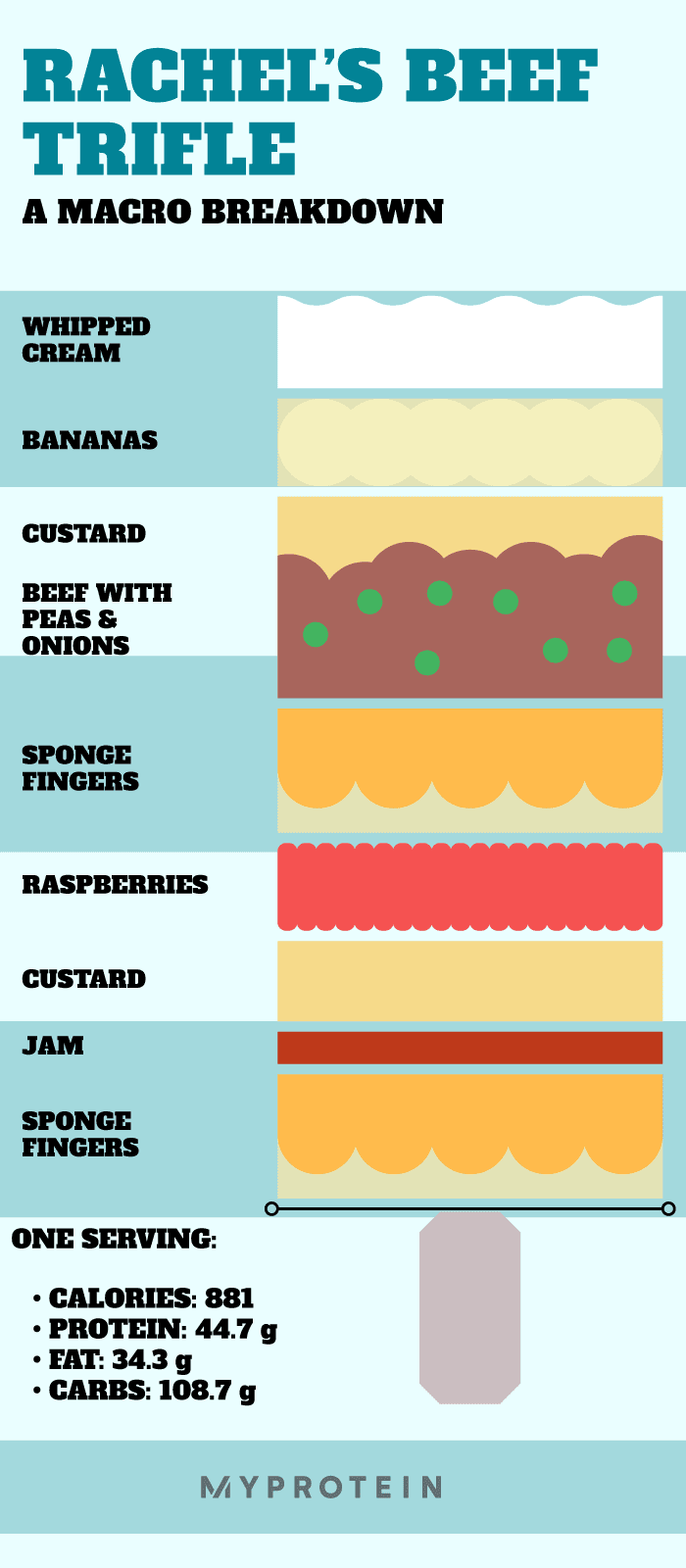 Rachel_s-Beef-Trifle
