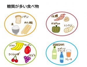 炭水化物が多い食べ物