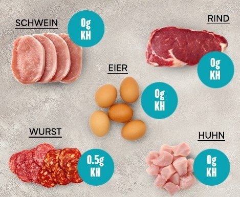 Welche Lebensmittel du bei einer ketogenen Diät weiterhin essen darfst