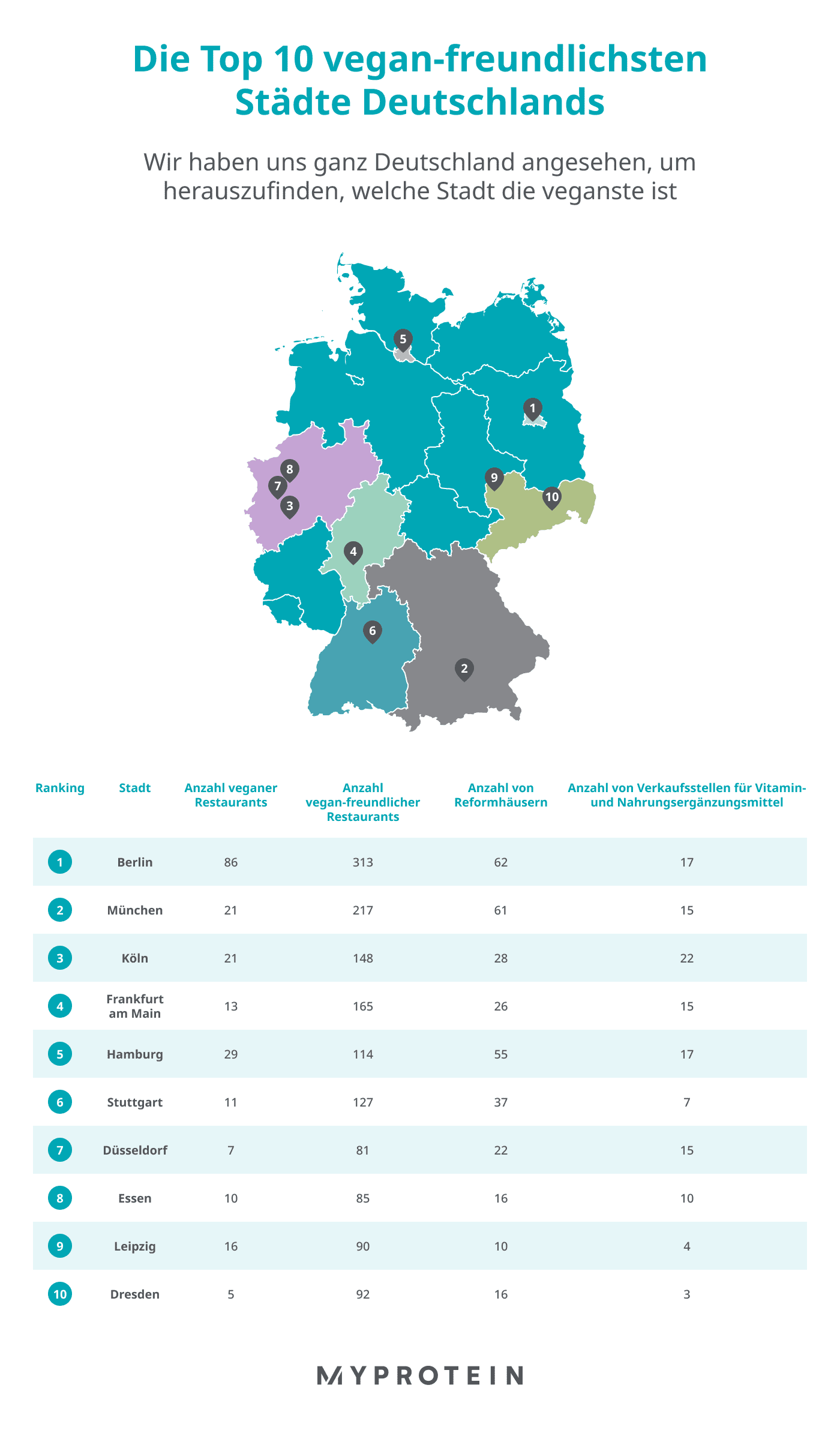 Deutschlands vegan-freundlichste Städte
