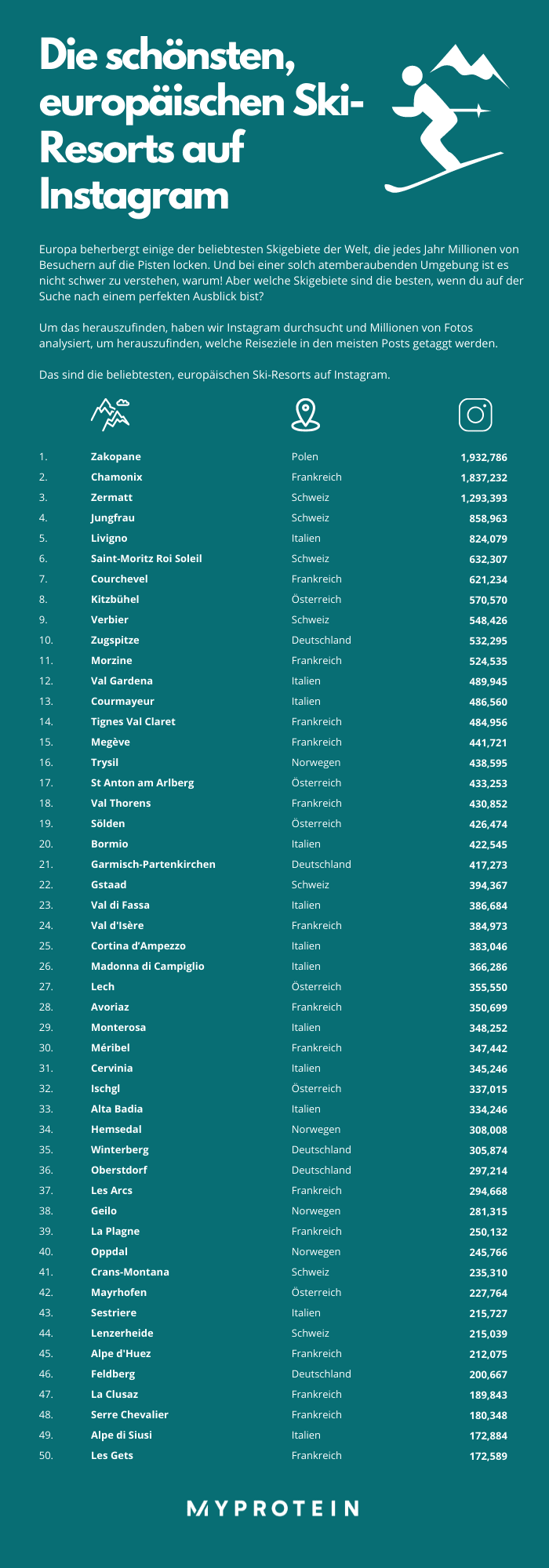 Das sind die schönsten, europäischen Ski-Resorts auf Instagram