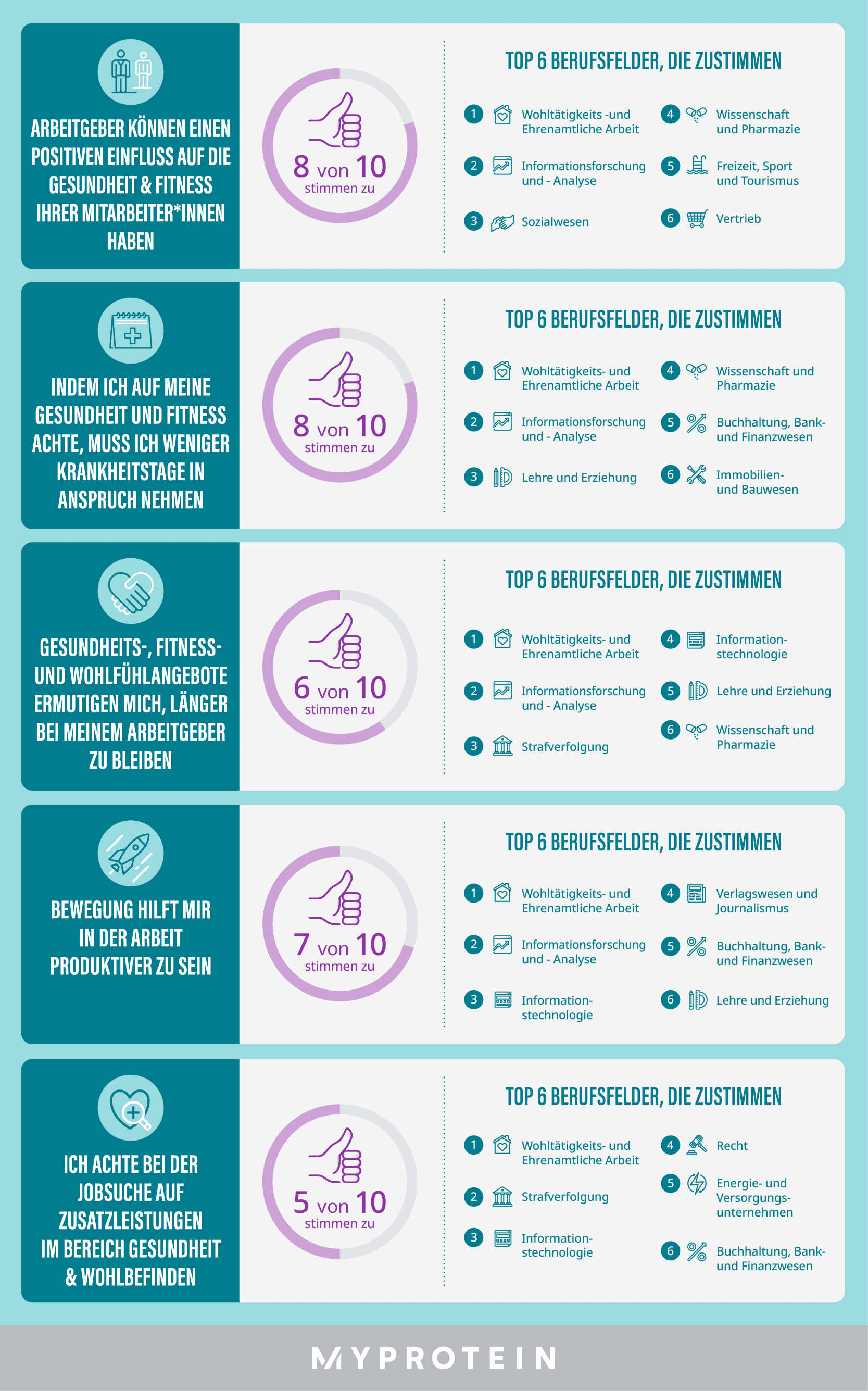 Wohlbefinden am Arbeitsplatz: Studie über den Einfluss von Unternehmen auf unsere Gesundheit