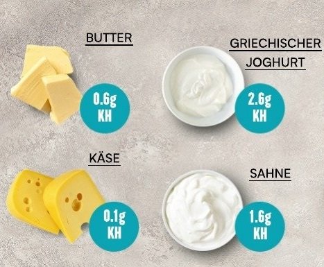 Welche Lebensmittel du bei einer ketogenen Diät weiterhin essen darfst