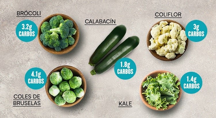 verduras verdes