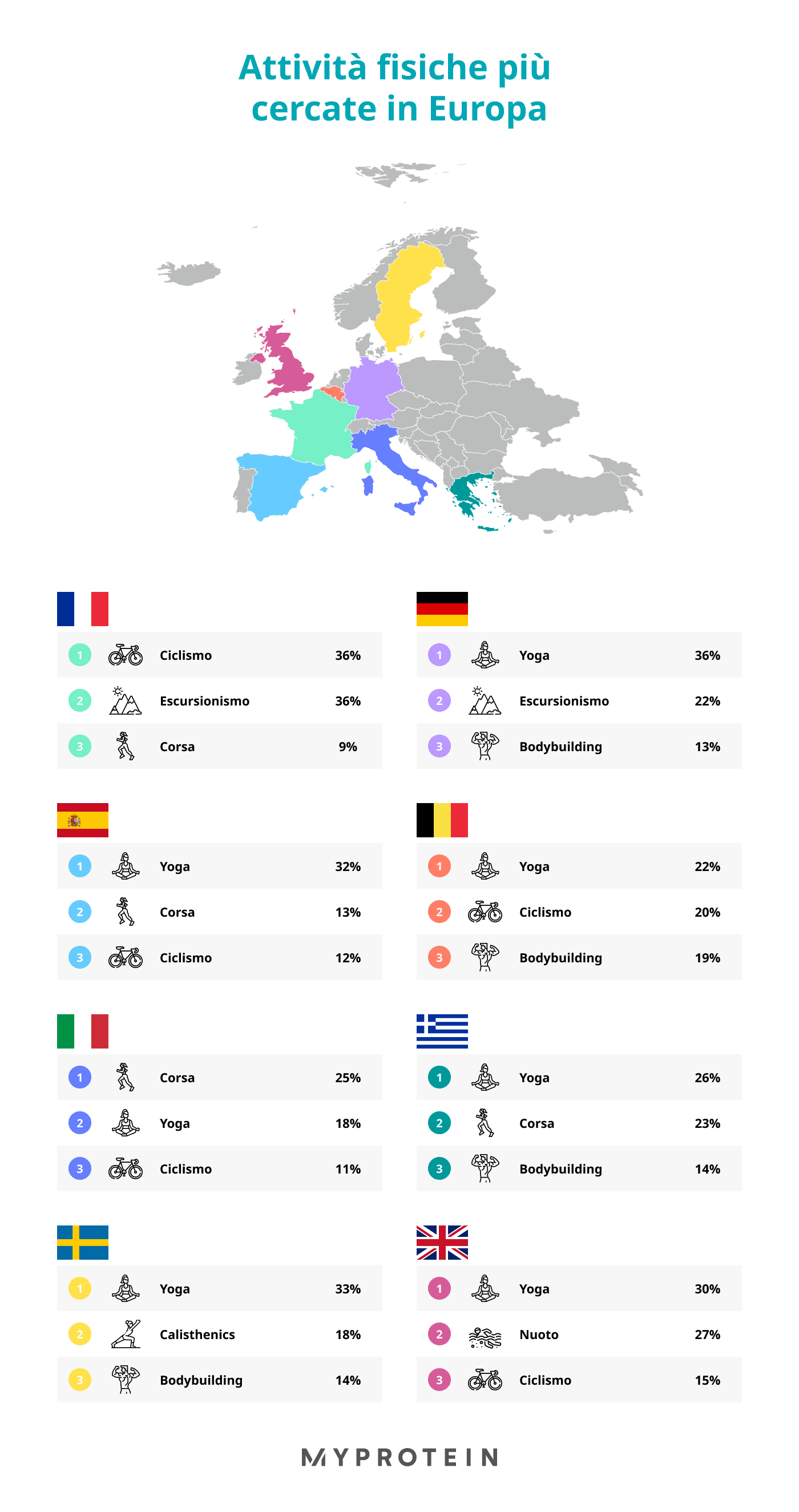 tendenze nel fitness in europa