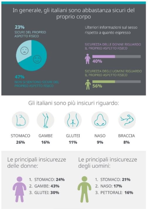 infografica: le insicurezze degli italiani
