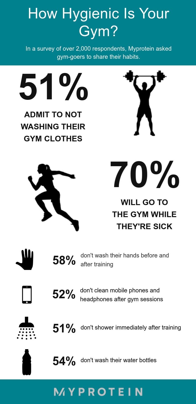 gym hygiene infographic