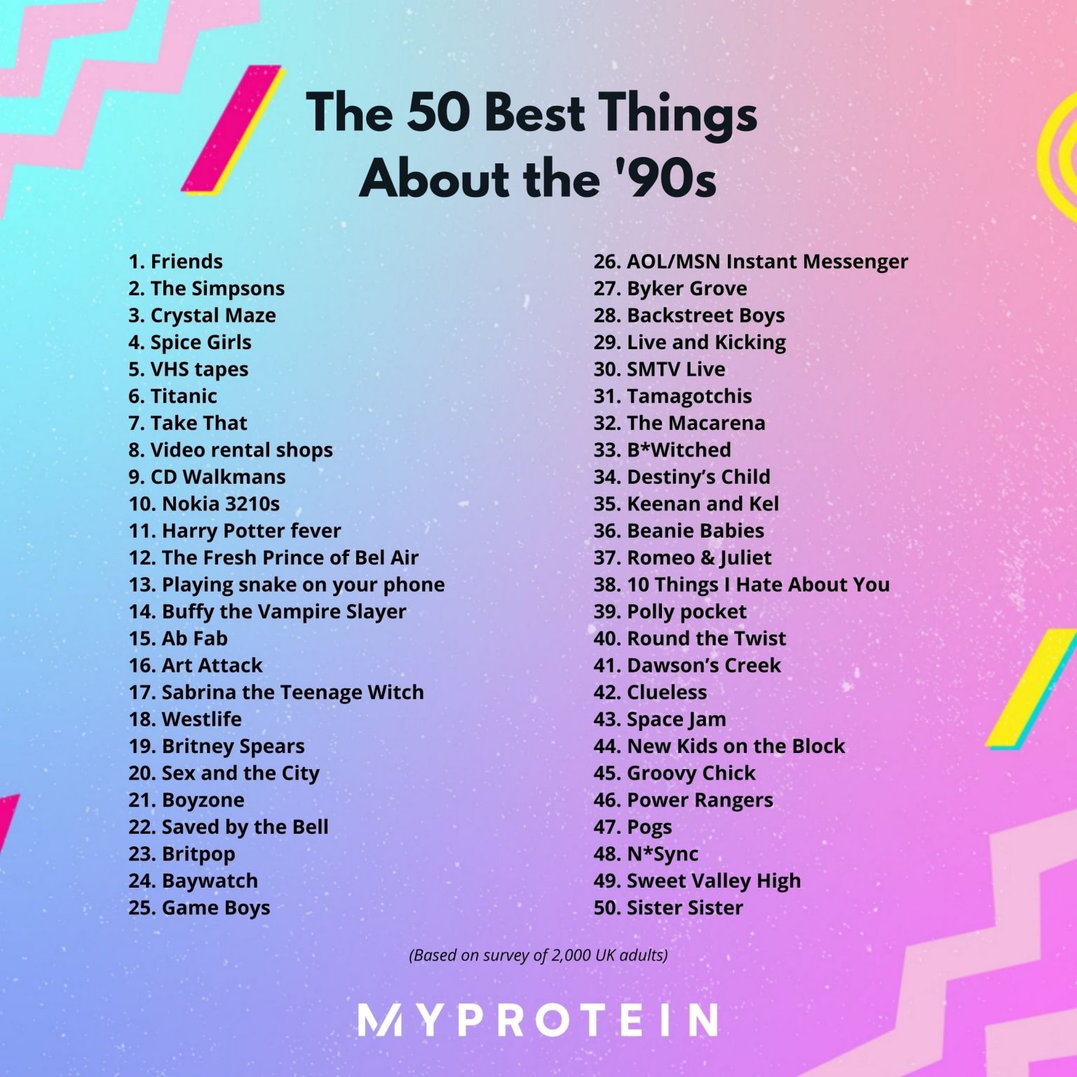 what-were-the-best-things-about-the-90s-our-survey-reveals-all