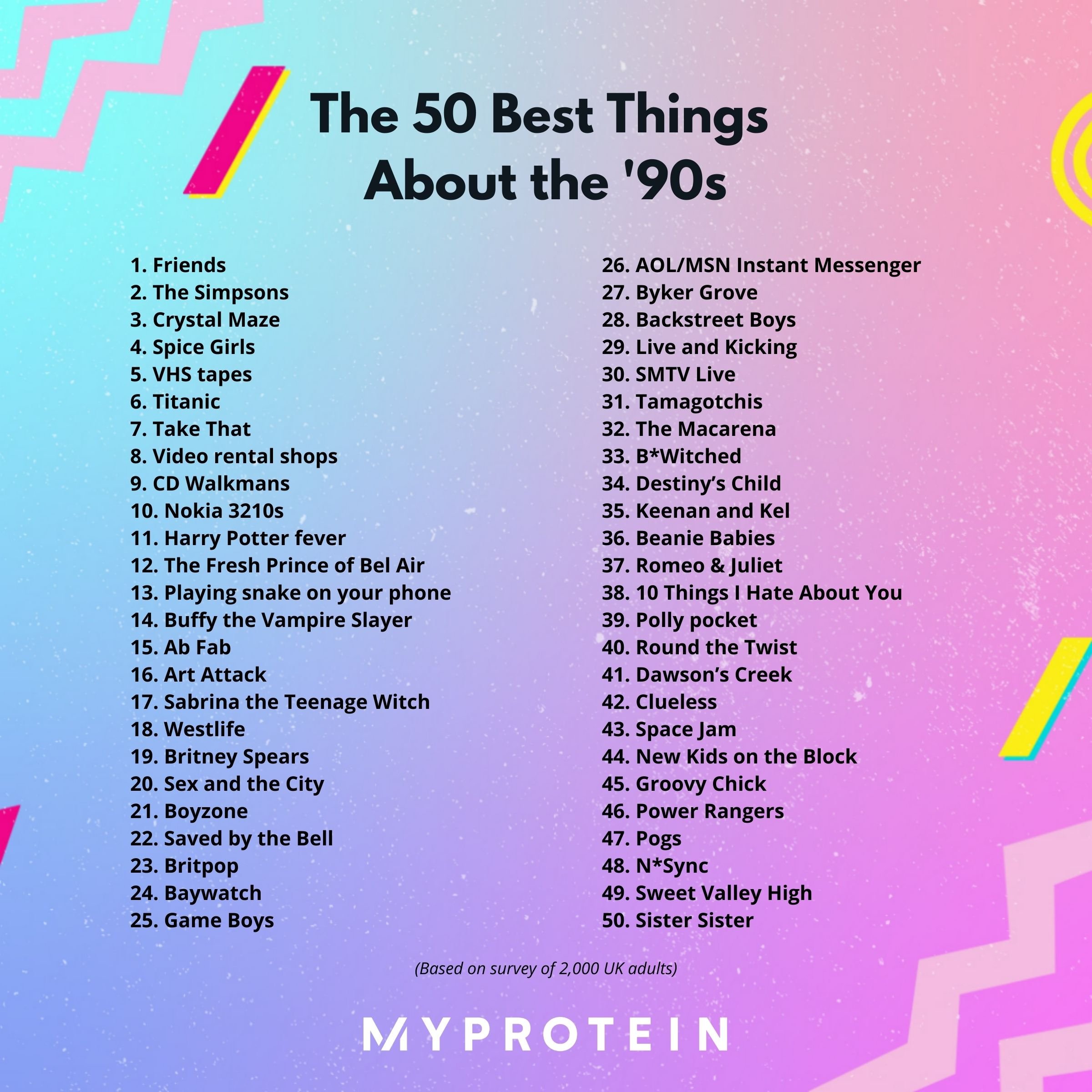 What Were The Best Things About The 90s Our Survey Reveals All 