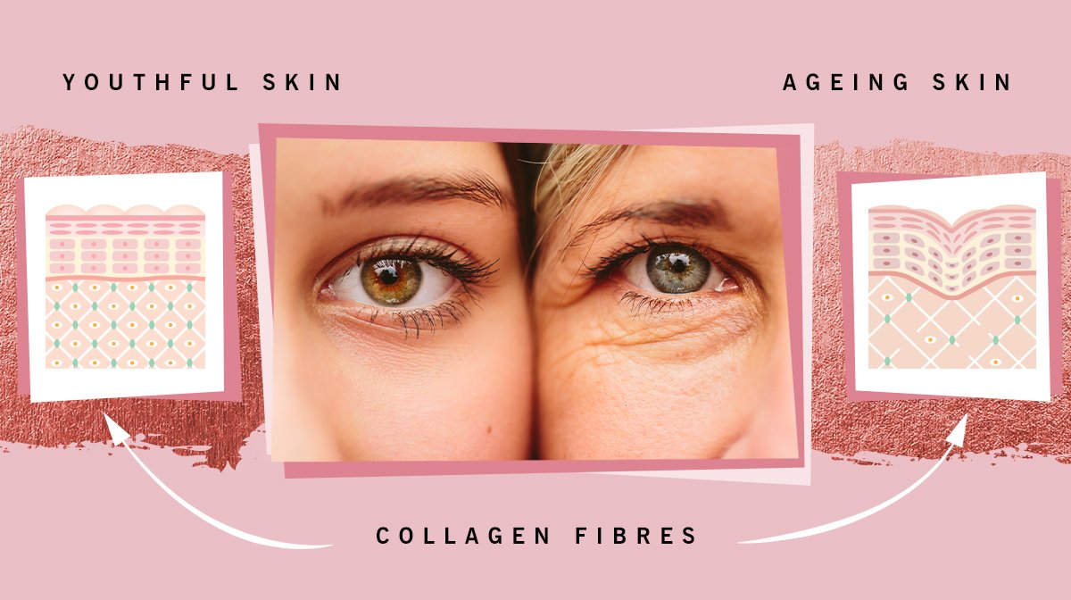 Collagen eye masks
