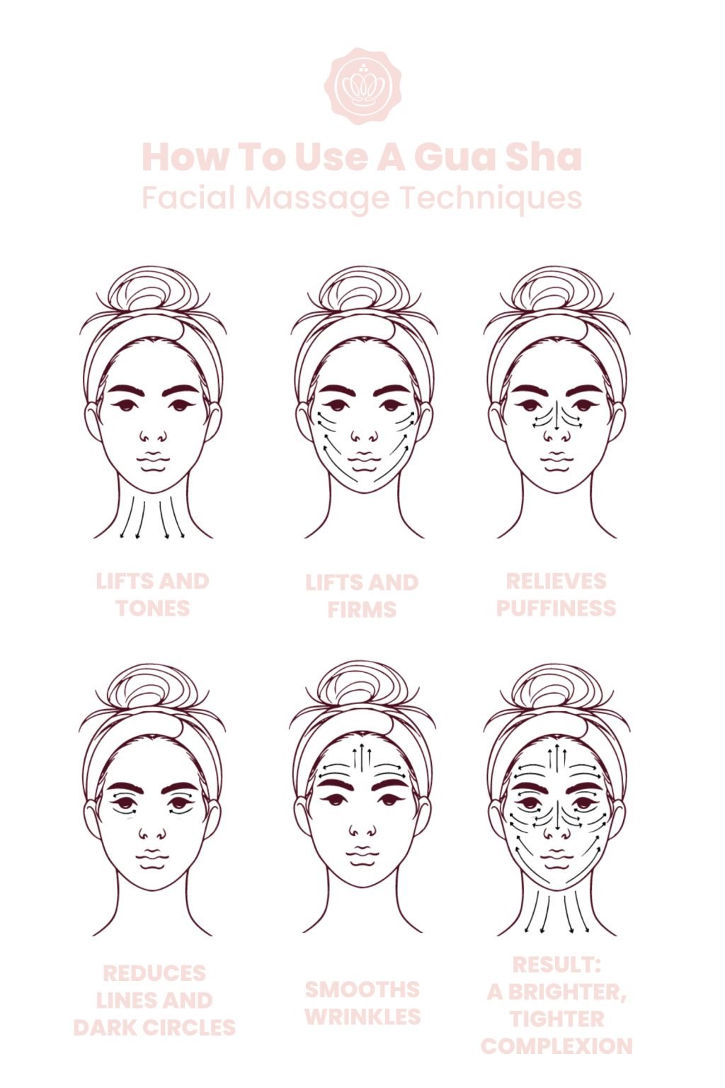 gua-sha-infographic-in-2021-gua-sha-facial-face-skin-care-beauty