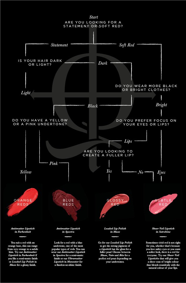 how to find the right shade of red lipstick