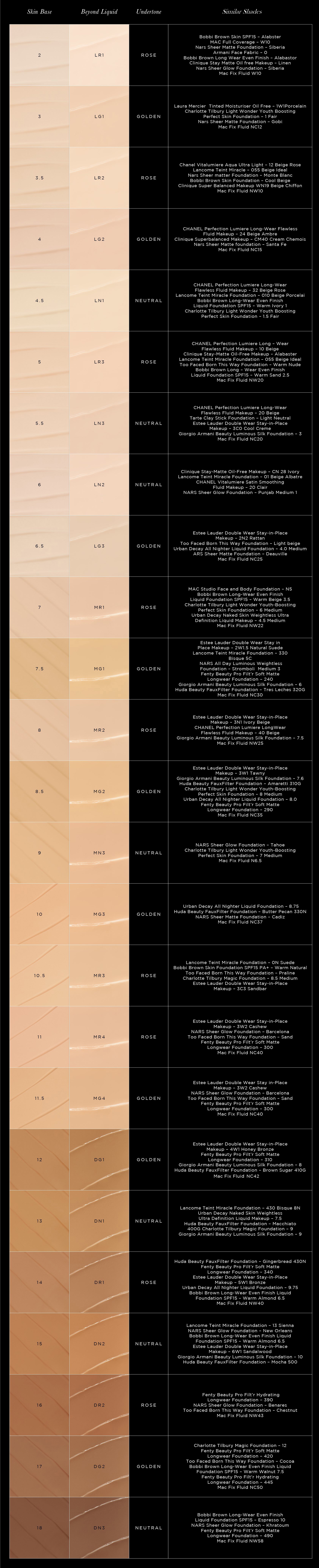 Foundation match deals skin tone