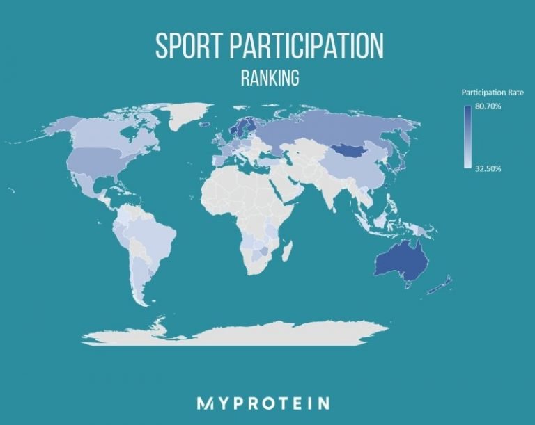 We Reveal The World’s Sportiest Countries | Which Nation Will Take ...