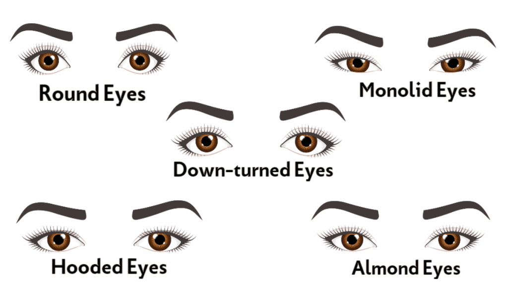 eye shapes and names