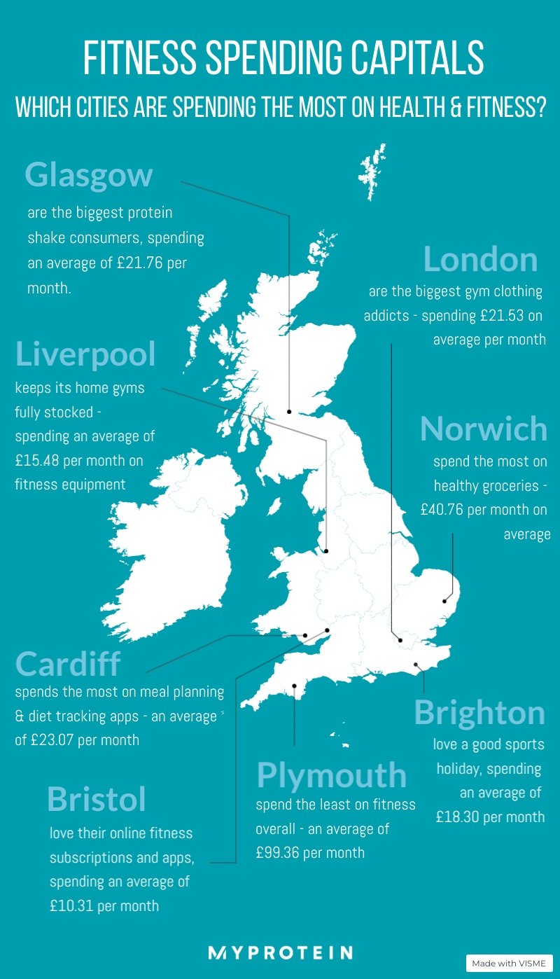 Ile Brytyjczycy wydają na zdrowie? - miasta