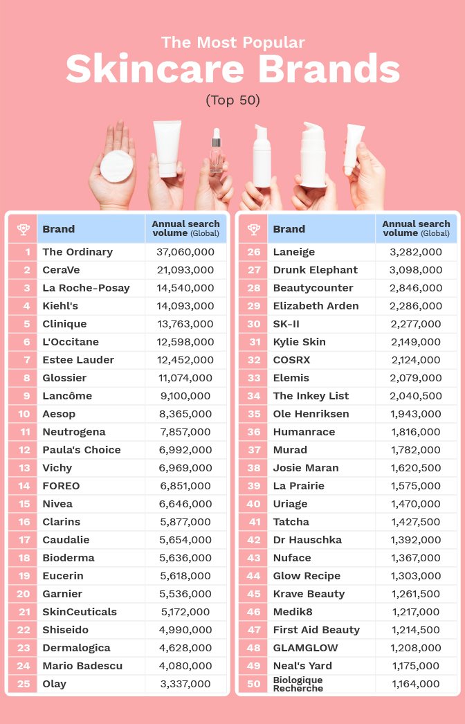 top 50 most popular skin care brands