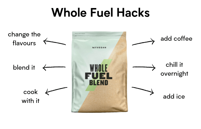 Myvegan Whole Fuel tips