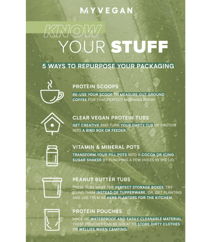 Know Your Stuff Infographic