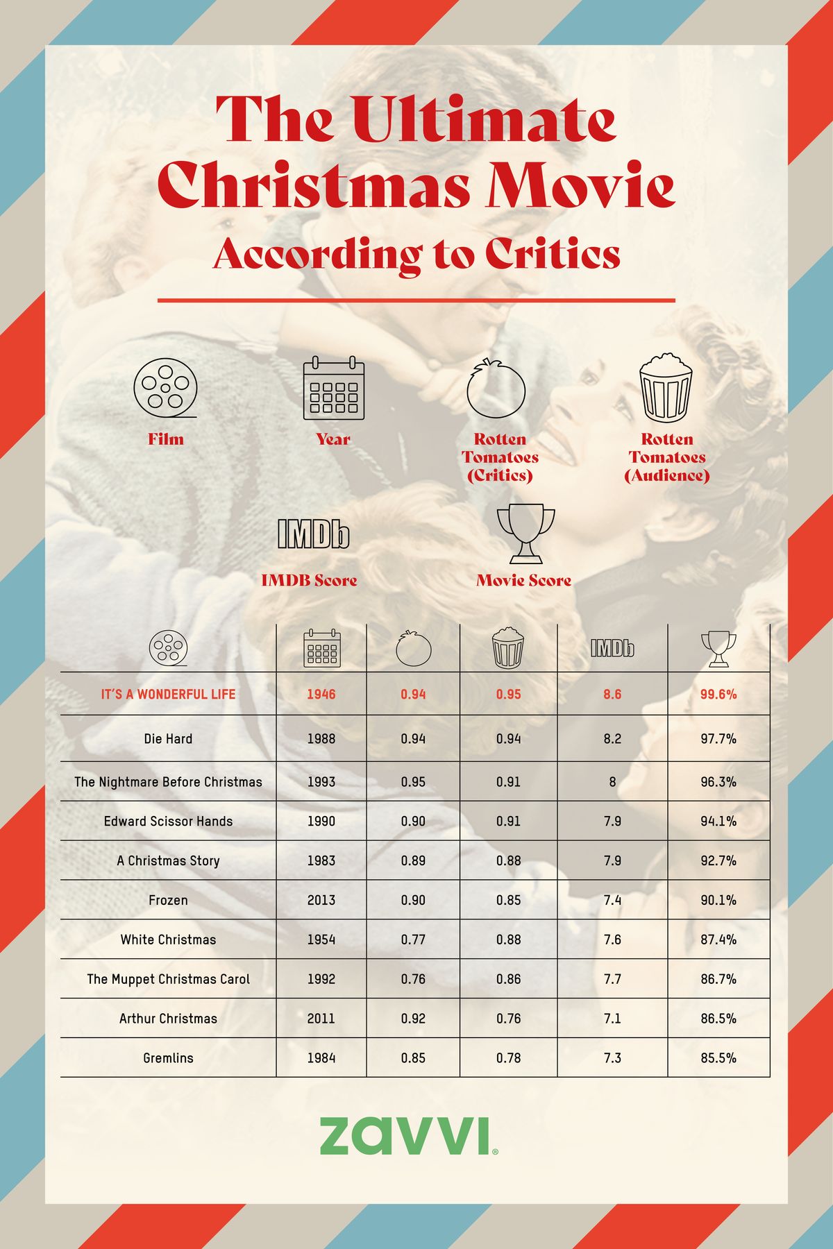 Has Rotten Tomatoes frozen the fan score for the rise of Skywalker