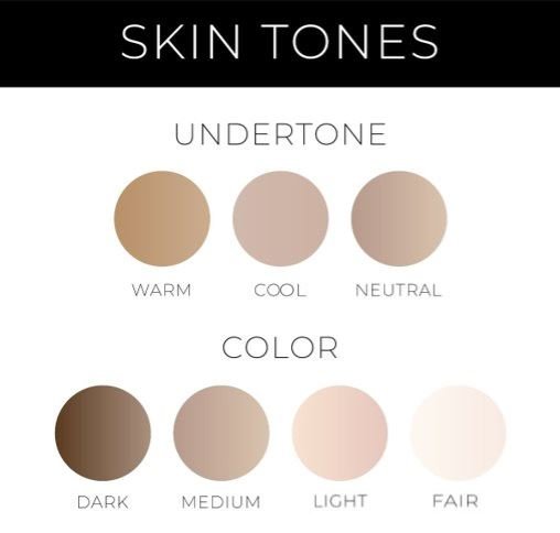 How To Find The Right Colors For Your Skintone