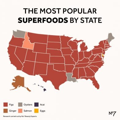 The Most Popular Superfoods for Skin In The US