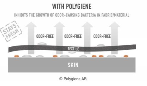 Polygiene BioStatic™ – The Only Running Gear You’ll Ever Need 