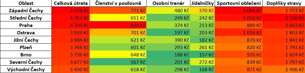 Útrata rozdělená podle oblastí ČR