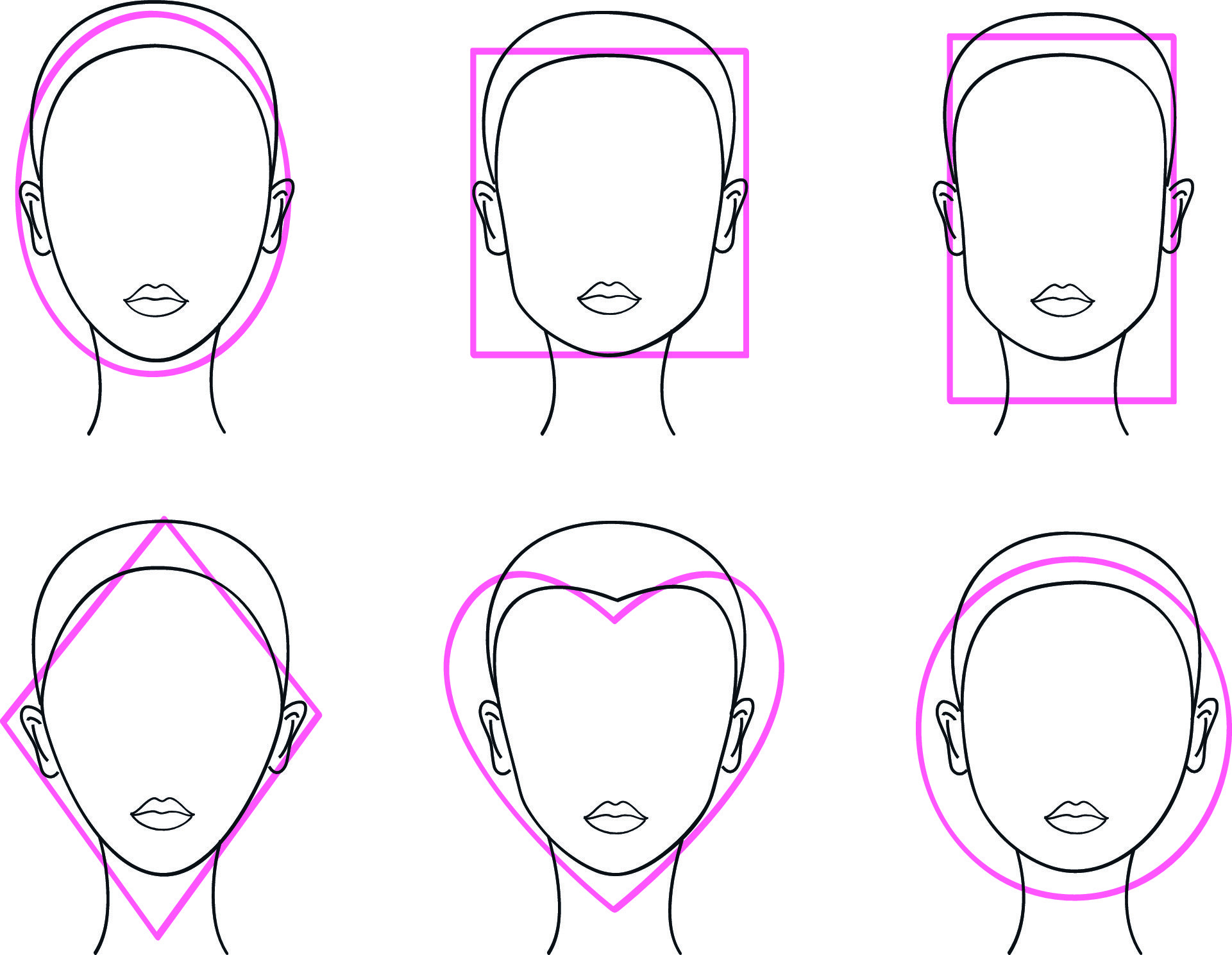 face shape diagram