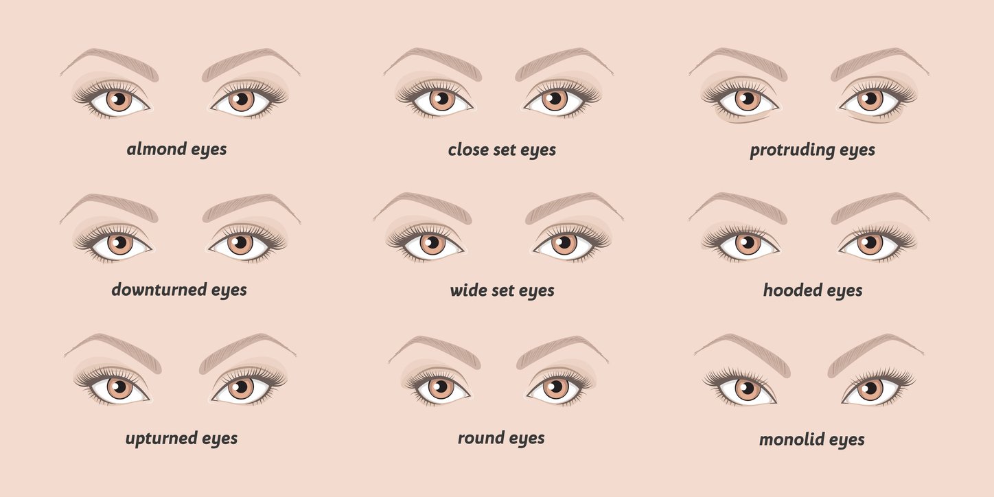 Proper Eyeliner For Eye Shape