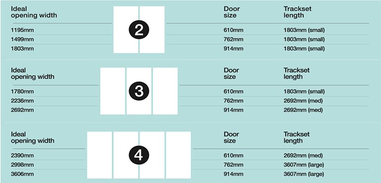 work out how many doors you’ll need