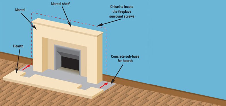 Chisel around the fireplace