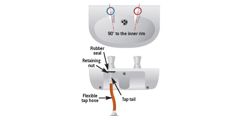 fit the taps to the sink