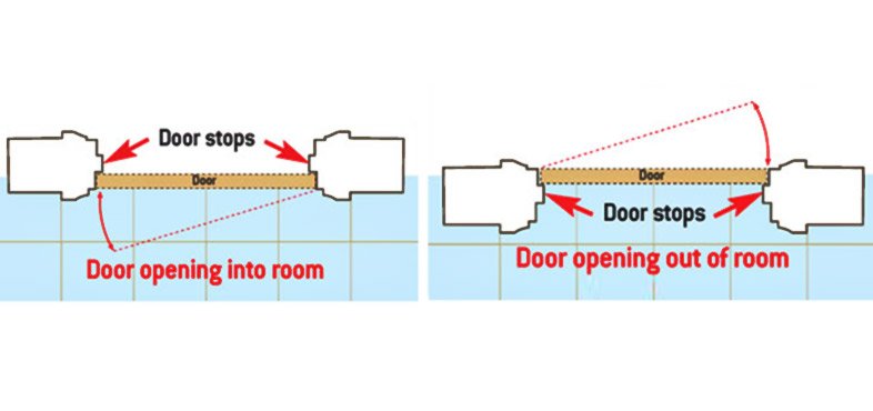 Avoid narrow strips at edges and doorways