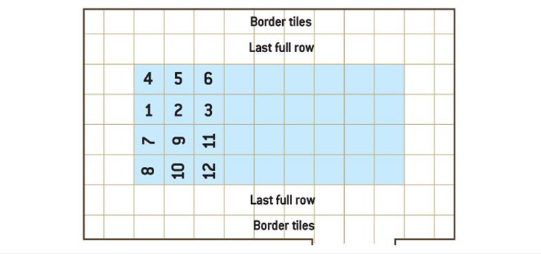 leave the last full row and border tiles