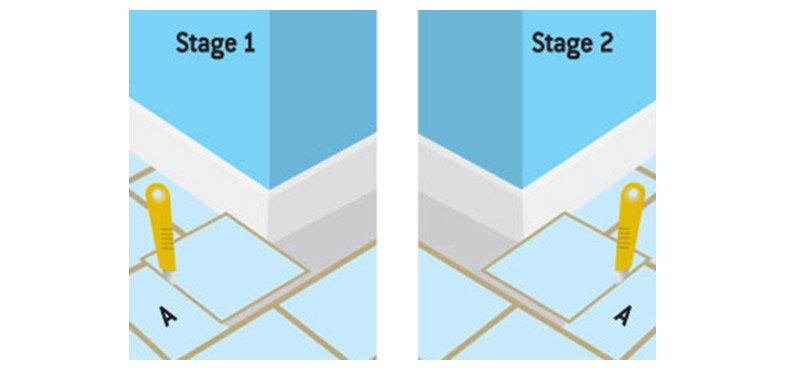 follow the same process for tiling around corners