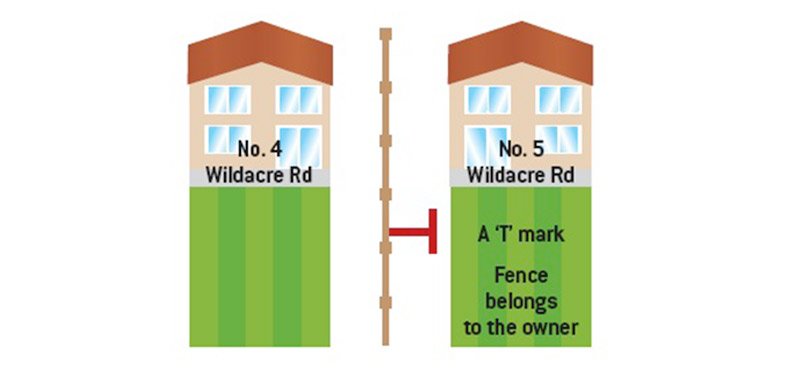 T marks showing fence ownership