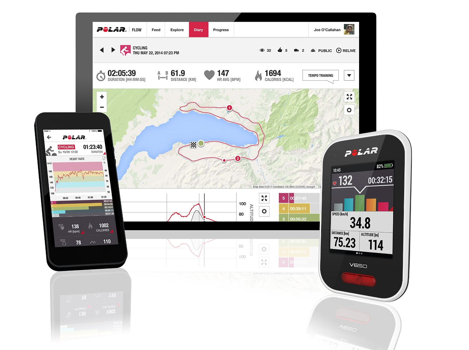 training analysis features of the polar v650 bike computer