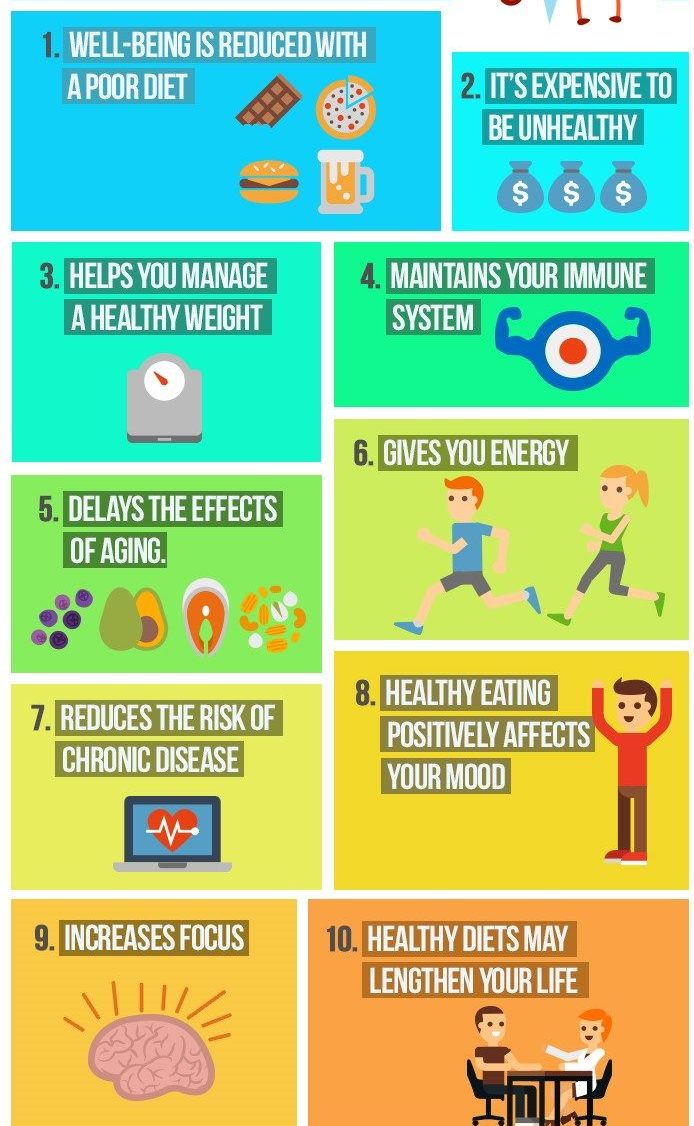 infographic to answer why is nutrition important