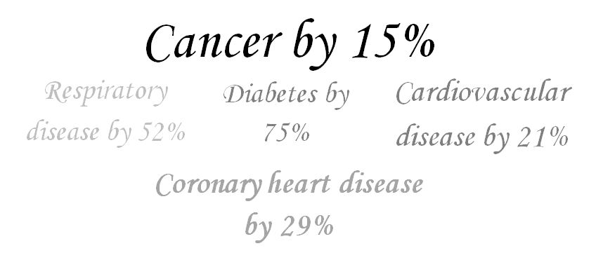 reduce your risk of cancer