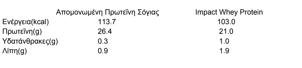 πρωτεΐνη σόγιας