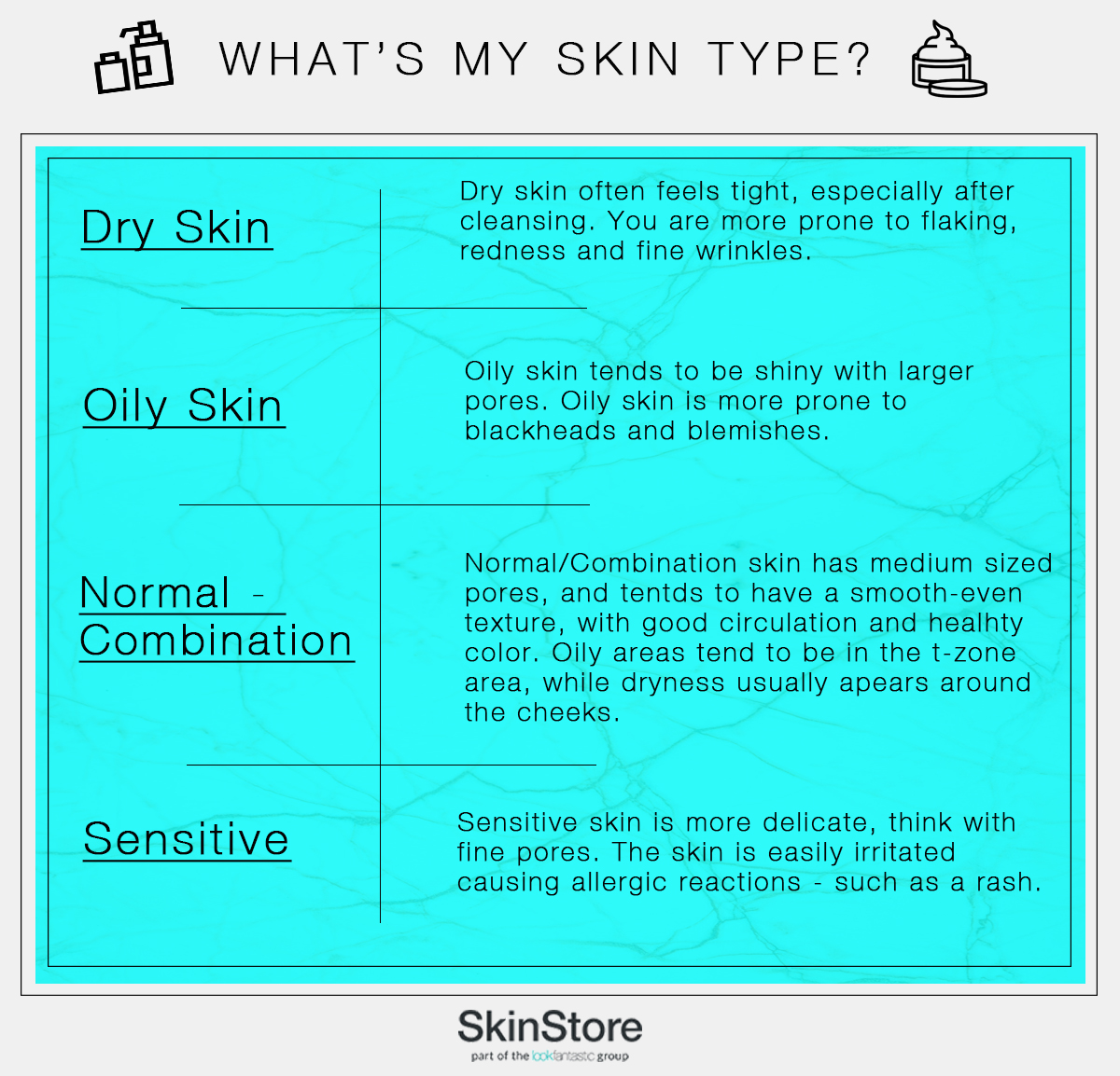 Skin Care Chart